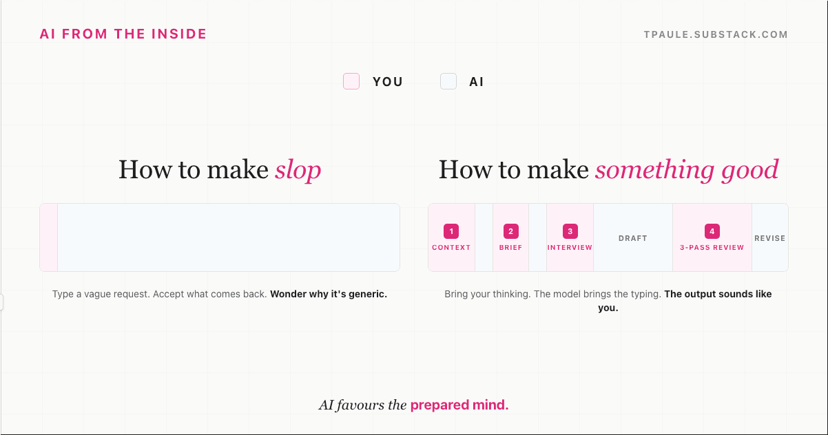 How to outsource your work to AI (not your thinking)